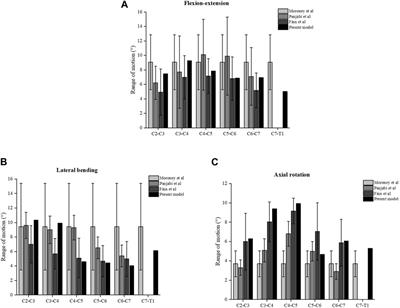 Biomechanical evaluation on a new type of vertebral titanium porous mini-plate and mechanical comparison between cervical open-door laminoplasty and laminectomy: a finite element analysis